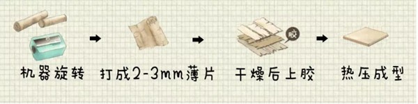 扒一扒定制家具的環保秘密,先從認識板材開始(圖2) 扒一扒定制家具的環保秘密,先從認識板材開始(圖2)
