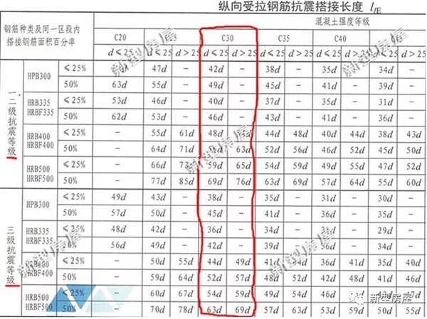 鄉(xiāng)村自建房,挖個(gè)坑插點(diǎn)鋼筋就算基礎(chǔ)?老包工頭忍不住笑了(圖4) 鄉(xiāng)村自建房,挖個(gè)坑插點(diǎn)鋼筋就算基礎(chǔ)?老包工頭忍不住笑了(圖4)