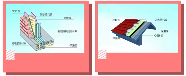 有了輕鋼別墅，這個冬天不再寒冷！(圖2)