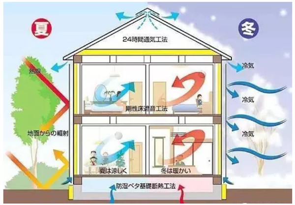 有了輕鋼別墅，這個冬天不再寒冷！(圖3)