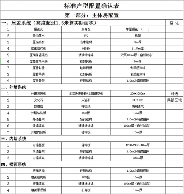 市場上那些10幾萬建輕鋼別墅的公司 你敢相信嗎?(圖4) 市場上那些10幾萬建輕鋼別墅的公司 你敢相信嗎?(圖4)