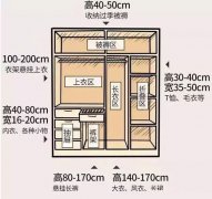 輕鋼別墅房屋室內(nèi)布局精確到毫米!收藏本文一目了然