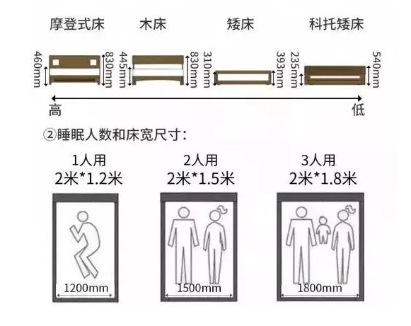 輕鋼別墅房屋室內布局精確到毫米!收藏本文一目了然(圖2) 輕鋼別墅房屋室內布局精確到毫米!收藏本文一目了然(圖2)