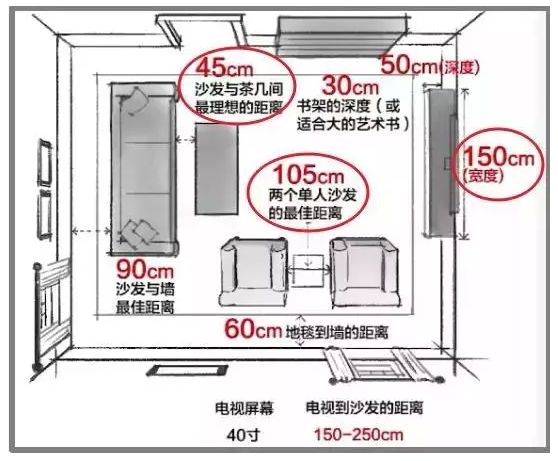 輕鋼別墅房屋室內布局精確到毫米!收藏本文一目了然(圖5) 輕鋼別墅房屋室內布局精確到毫米!收藏本文一目了然(圖5)