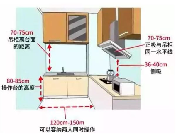 輕鋼別墅房屋室內布局精確到毫米!收藏本文一目了然(圖8) 輕鋼別墅房屋室內布局精確到毫米!收藏本文一目了然(圖8)