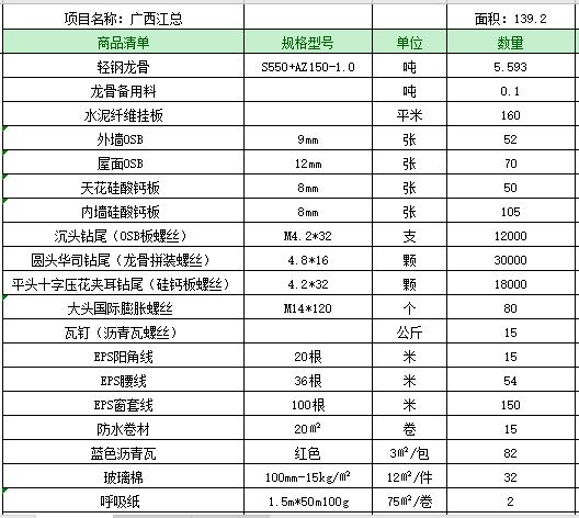 超低造價的輕鋼別墅是怎么建出來的?品質(zhì)又高 價格又低!(圖4) 超低造價的輕鋼別墅是怎么建出來的?品質(zhì)又高 價格又低!(圖4)