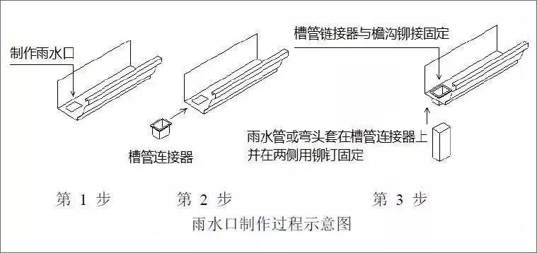 常見的輕鋼落水系統,千萬莫輕視!解析落水管的6種連接方案(圖5) 睿婕輕鋼別墅