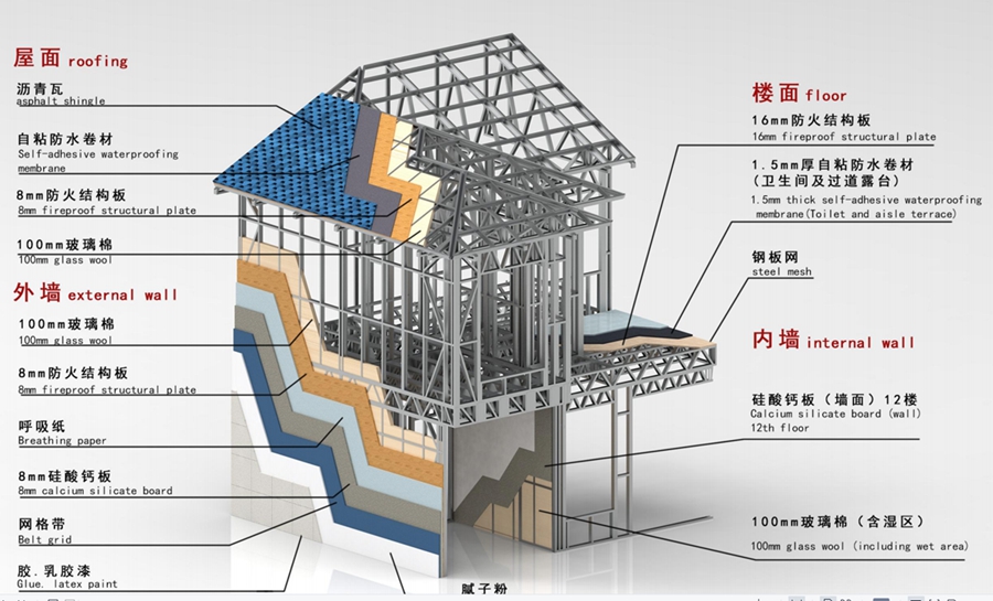 積石山地震區(qū)適合建輕鋼別墅，因?yàn)榭梢缘挚?級(jí)地震！